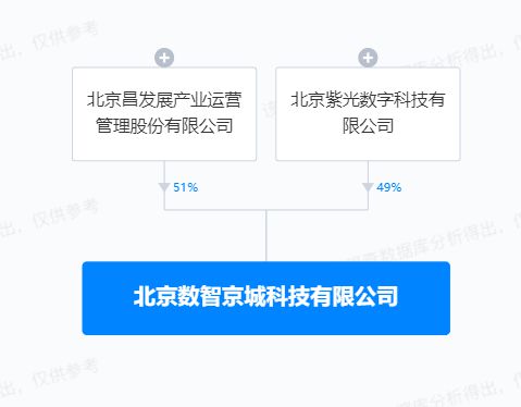 紫光股份布局AI新生態(tài) 參設(shè)數(shù)智京城科技，夯實(shí)人工智能基礎(chǔ)軟件能力